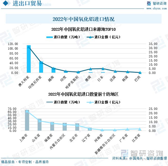 氧化铝行业发展动态分析：下游需求旺盛进口依赖度仍然较高